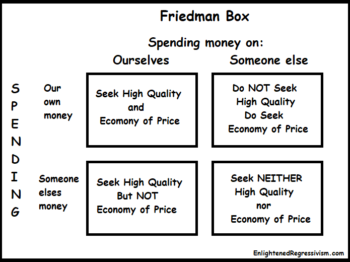 Friedman Box