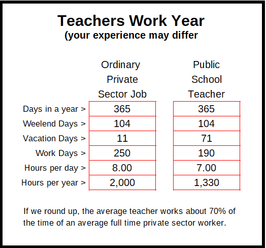 Teacher Work Year